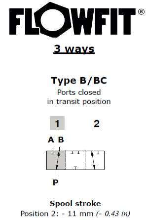 Walvoil Spool B DF5/3 - Flow in B in pos. 1. Ports closed in transit position Walvoil Spool B DF5/3 - Flow in B in pos. 1. Ports closed in transit position