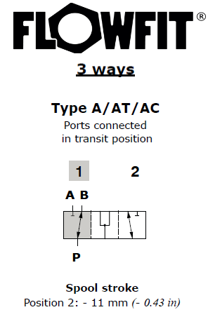 Walvoil Spool A DF5/3 - Flow in B in pos. 1. Ports connected in transit position