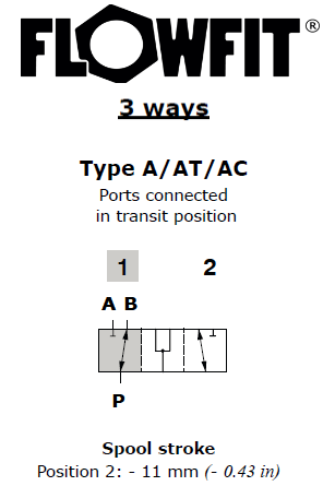 Walvoil Spool AC DF5/3 AC As type A, for cam control