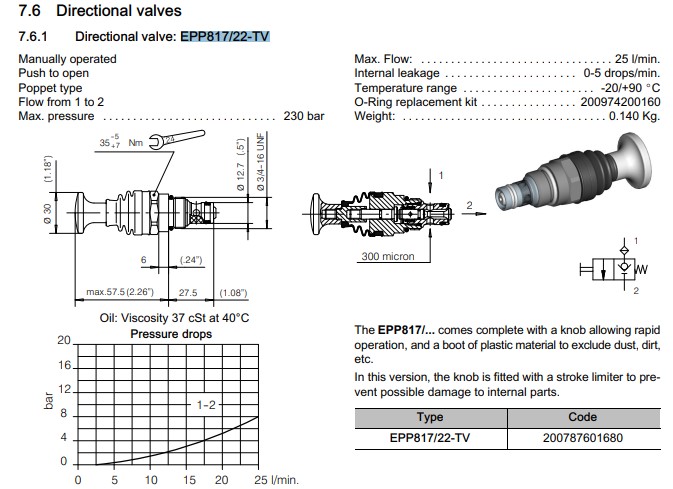 Bucher UP100 Directional Valve EPP817/22-TV