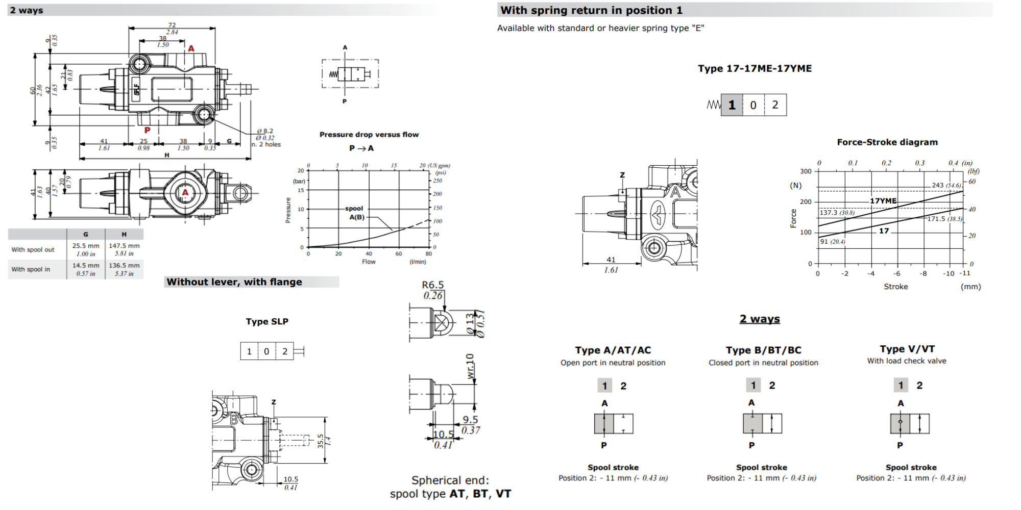 Walvoil, DF5/2AT17SLP, 2 Way, 3/8" Open Centre, Spring Return, Spherical End With Dust Cover, Manual Spool Diverter Valve Walvoil, DF5/2AT17SLP, 2 Way, 3/8" Open Centre, Spring Return, Spherical End With Dust Cover, Manual Spool Diverter Valve