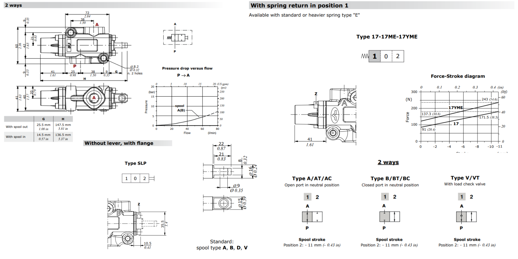 Walvoil, DF5/2B17SLP, 2 Ways, 3/8", Closed, Spring Return, Spool Only C/W Dust Cover, Manual Spool Diverter Valve Walvoil, DF5/2B17SLP, 2 Ways, 3/8", Closed, Spring Return, Spool Only C/W Dust Cover, Manual Spool Diverter Valve