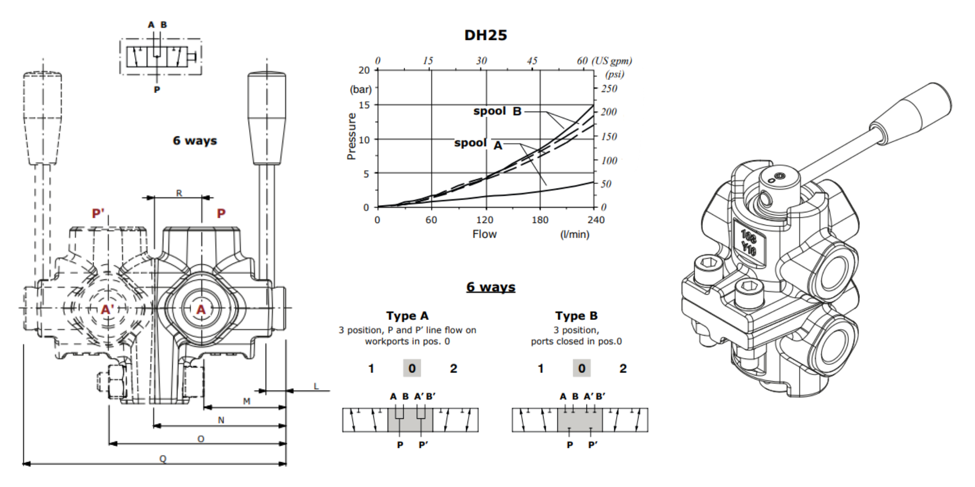 Walvoil, DH25/6A, 6 Way, 1", Open Centre, Control Diverter Valve Walvoil, DH25/6A, 6 Way, 1", Open Centre, Control Diverter Valve