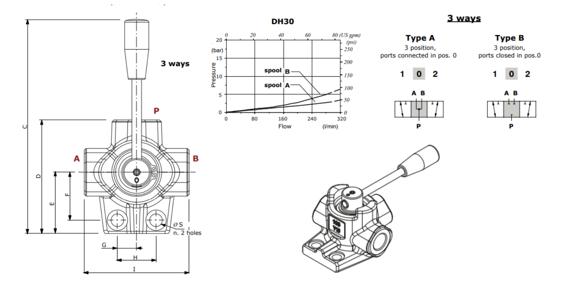 Walvoil, DH30/3A, 3 Way, 1-1/2" Open Centre , Control Diverter Valve Walvoil, DH30/3A, 3 Way, 1-1/2" Open Centre , Control Diverter Valve