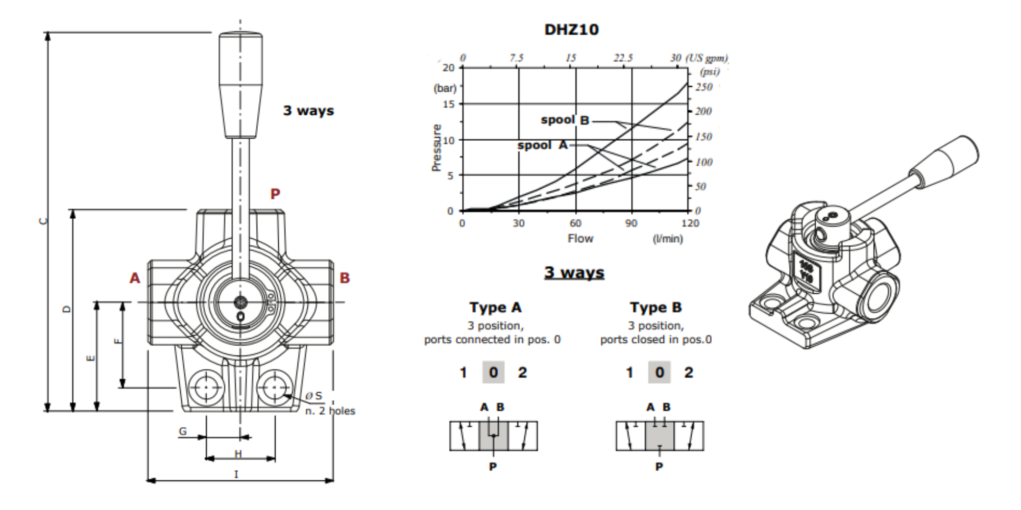 Walvoil DHZ10/3A, 3 Way 1/2", Open Centre Galvanized Control Diverter Valve Walvoil DHZ10/3A, 3 Way 1/2", Open Centre Galvanized Control Diverter Valve