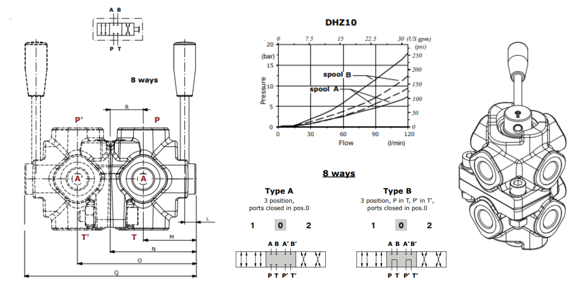 Walvoil, DHZ10/8A, 8 Way 1/2" Closed Centre, Galvanized Manual Rotary Control Diverter Valve Walvoil, DHZ10/8A, 8 Way 1/2" Closed Centre, Galvanized Manual Rotary Control Diverter Valve