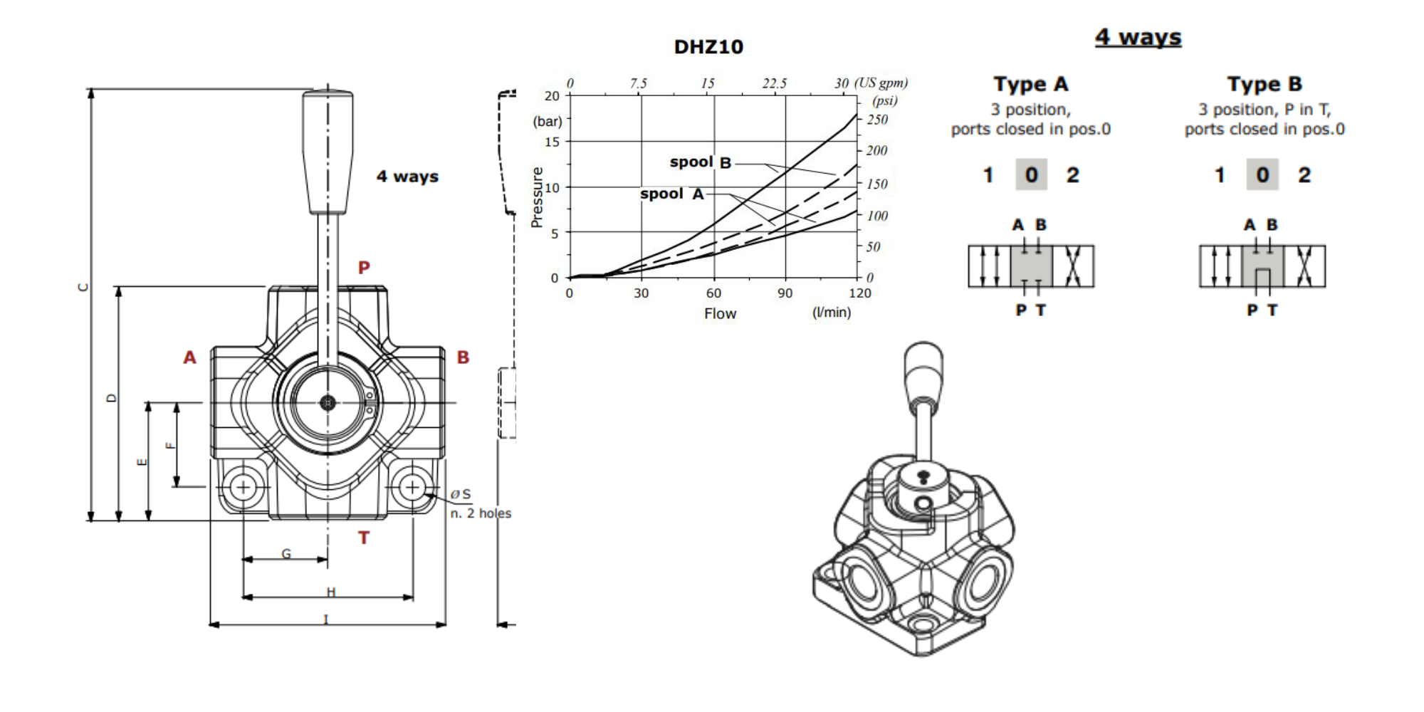 Walvoil, DHZ10/4B, 4 Way 1/2, Open Centre, Galvanized Manual Rotary Control Diverter Valve