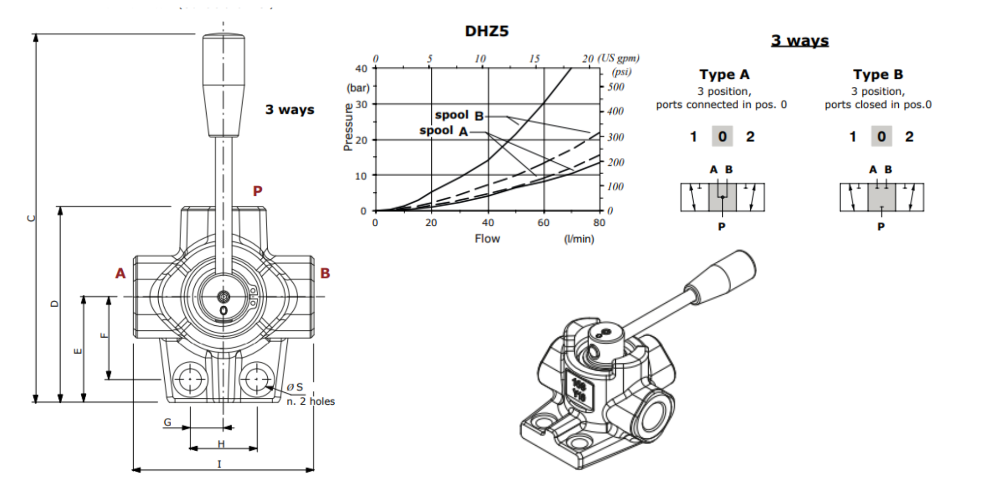 Walvoil, DHZ5/3B, 3 Way 3/8 Closed Centre, Galvanized Manual Rotary Control Diverter Valve