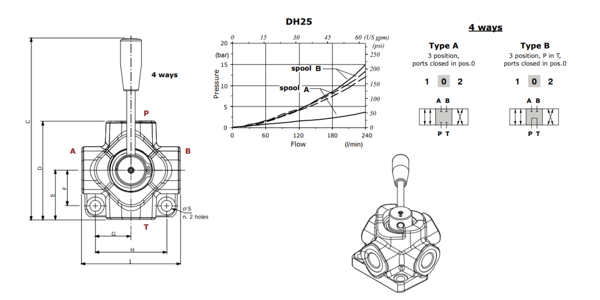 Walvoil, DH25/4A, 4 Way, 1", Closed Centre, Control Diverter Valve Walvoil, DH25/4A, 4 Way, 1", Closed Centre, Control Diverter Valve