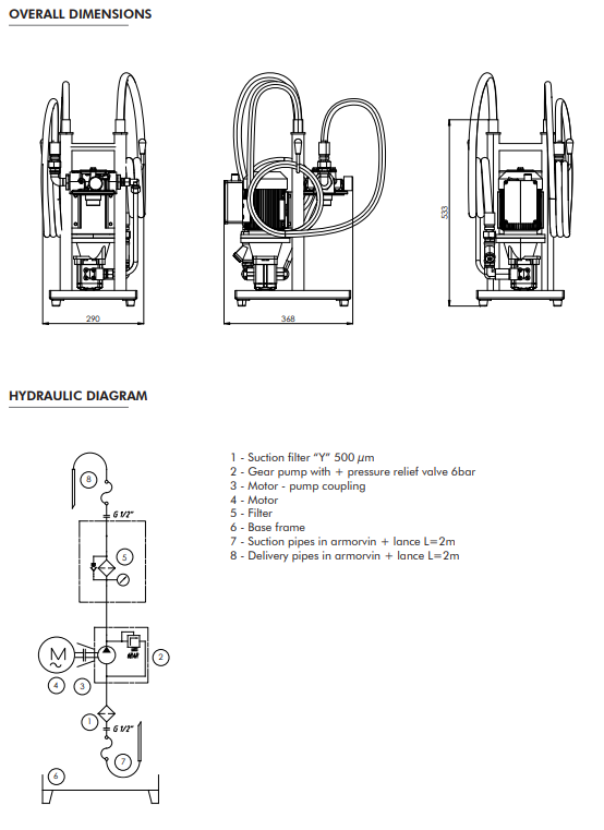 Filtrec FUH015, Hydraulic Oil Transfer & Filtration Portable Unit