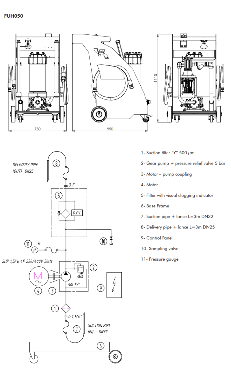 Filtrec FUH050, Hydraulic Oil Transfer & Filtration Unit