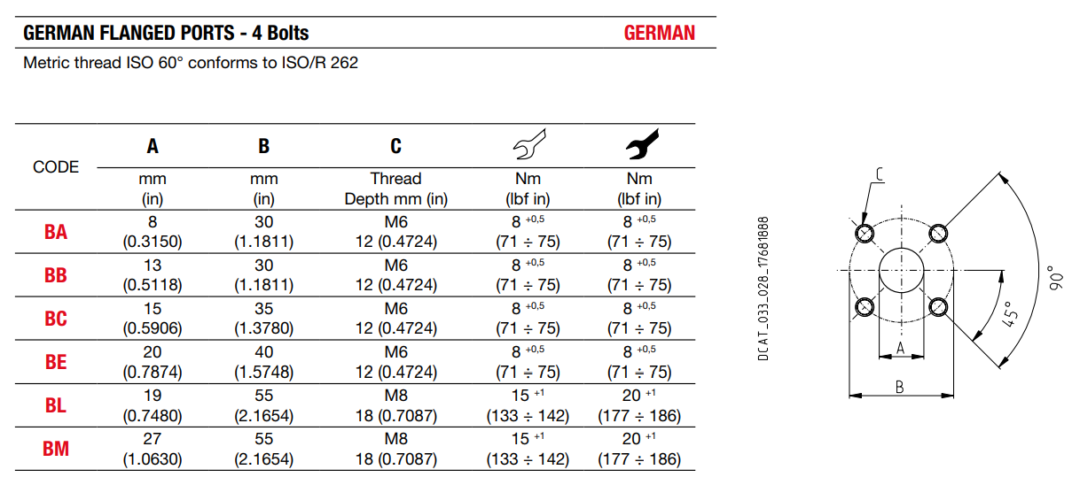 GERMAN-FLANGE-PORTS