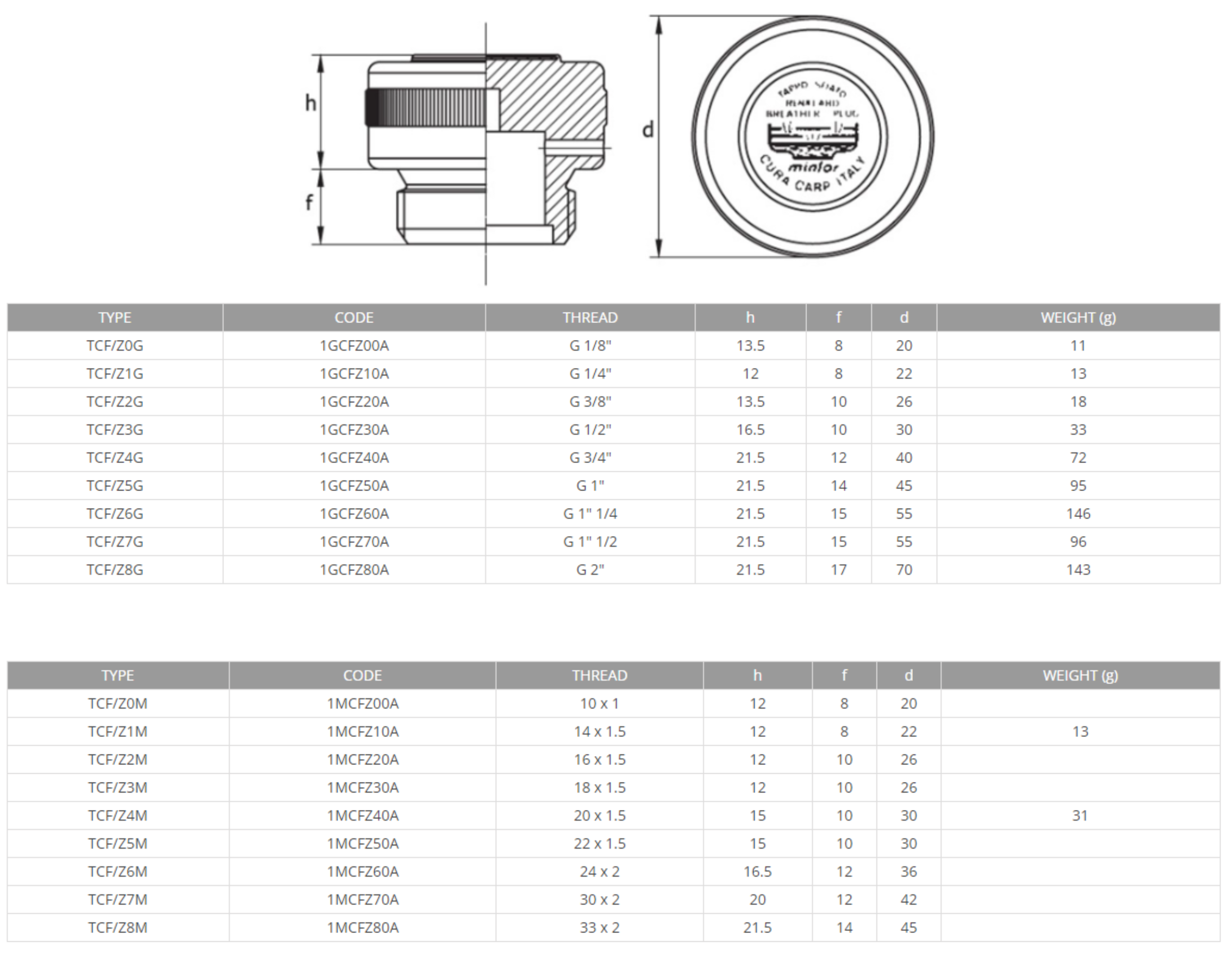 Hydraulic filling plug with breather, 1/4 BSP, TCF/Z1G