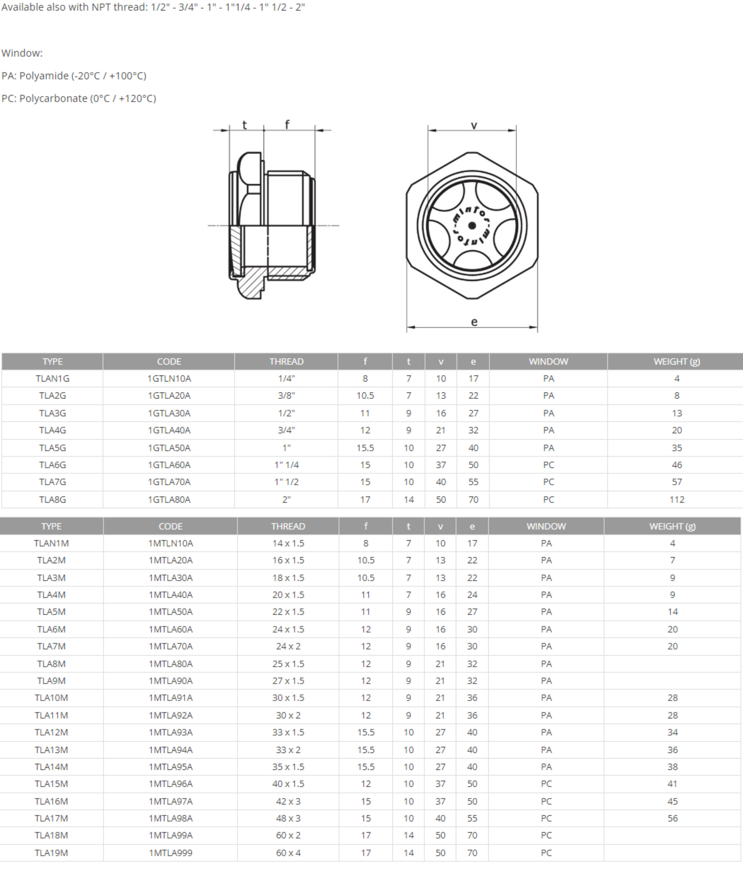 Hydraulic visual level indicator, 1/4 BSP