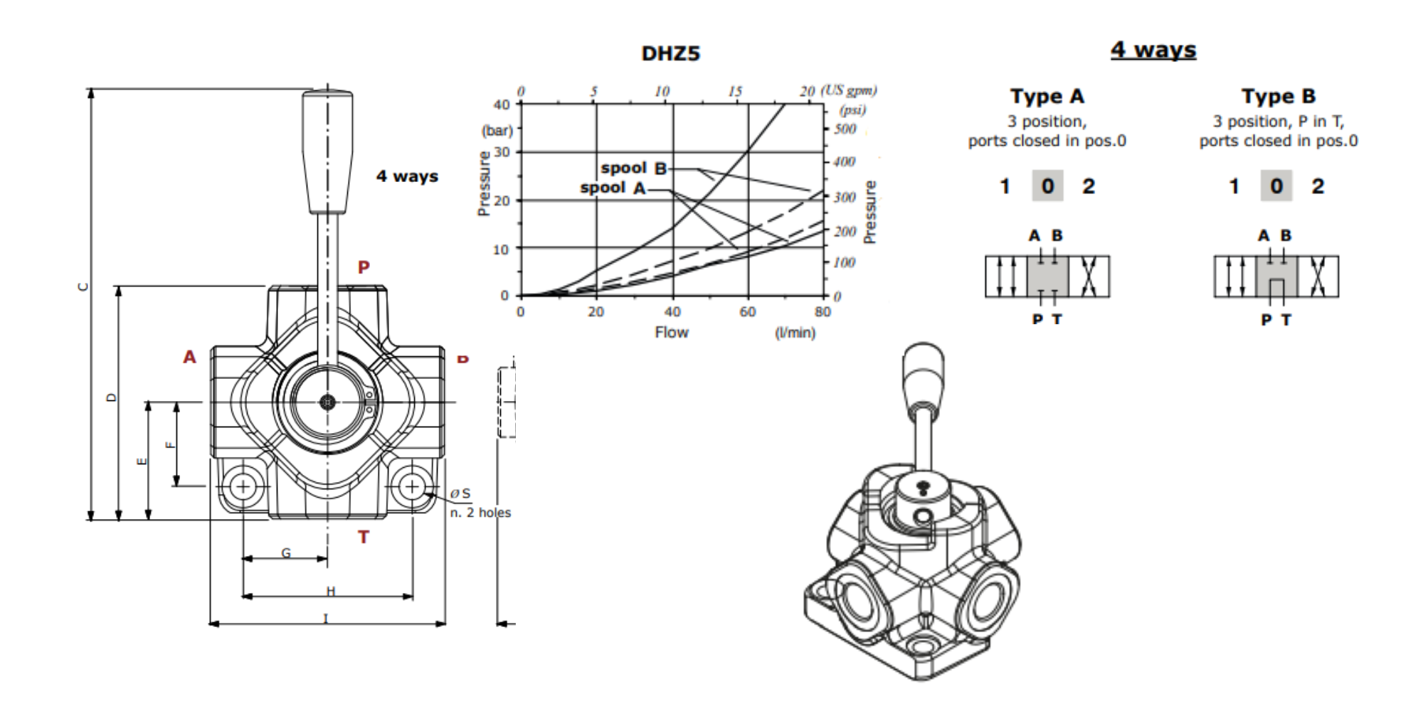 Walvoil, DHZ5/4B, 4 Way, 3/8, Open Centre, Galvanized Control Diverter Valve