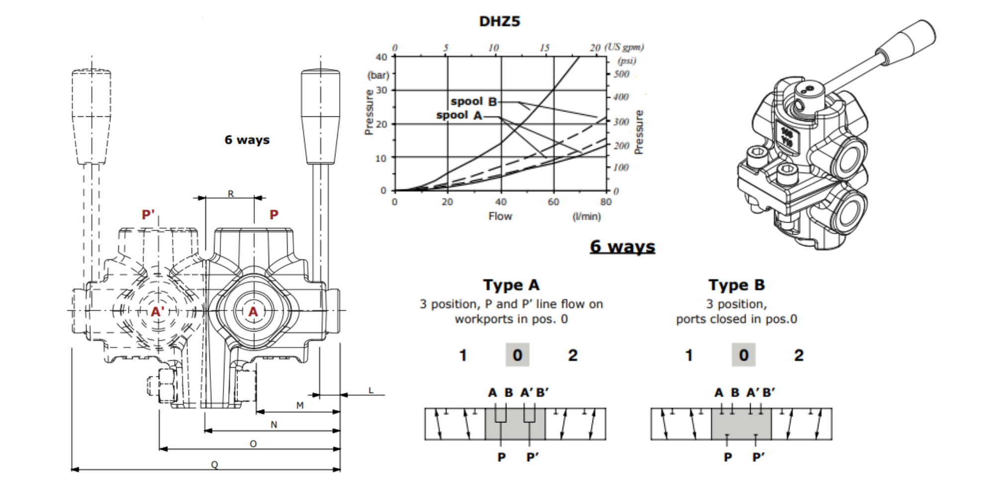 Walvoil, DHZ5/6A, 6 Way, 3/8, Open Centre, Galvanized Control Diverter Valve