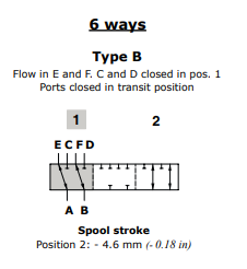 Walvoil Spool B DFE102/6 Flow in E and F. C and D closed in pos. 1, Ports closed in transit position