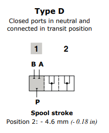 Walvoil Spool D DFE102/3 Closed ports in neutral and connected in transit position