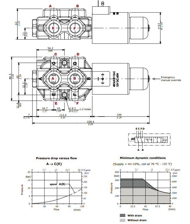 Walvoil, 12V DC, 6 Ways, 1/2" BSP, Open Centre, Galvanized Solenoid Diverter Valve, DFE102/6A18ES-W202-12VDC-CRZ Walvoil, 12V DC, 6 Ways, 1/2" BSP, Open Centre, Galvanized Solenoid Diverter Valve, DFE102/6A18ES-W202-12VDC-CRZ