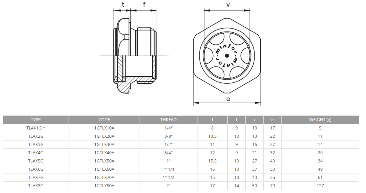 Hydraulic visual level indicator with glass, 11/4 BSP, TLAX6G