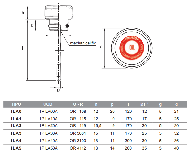 Hydraulic level indicator push fit 12mm hole