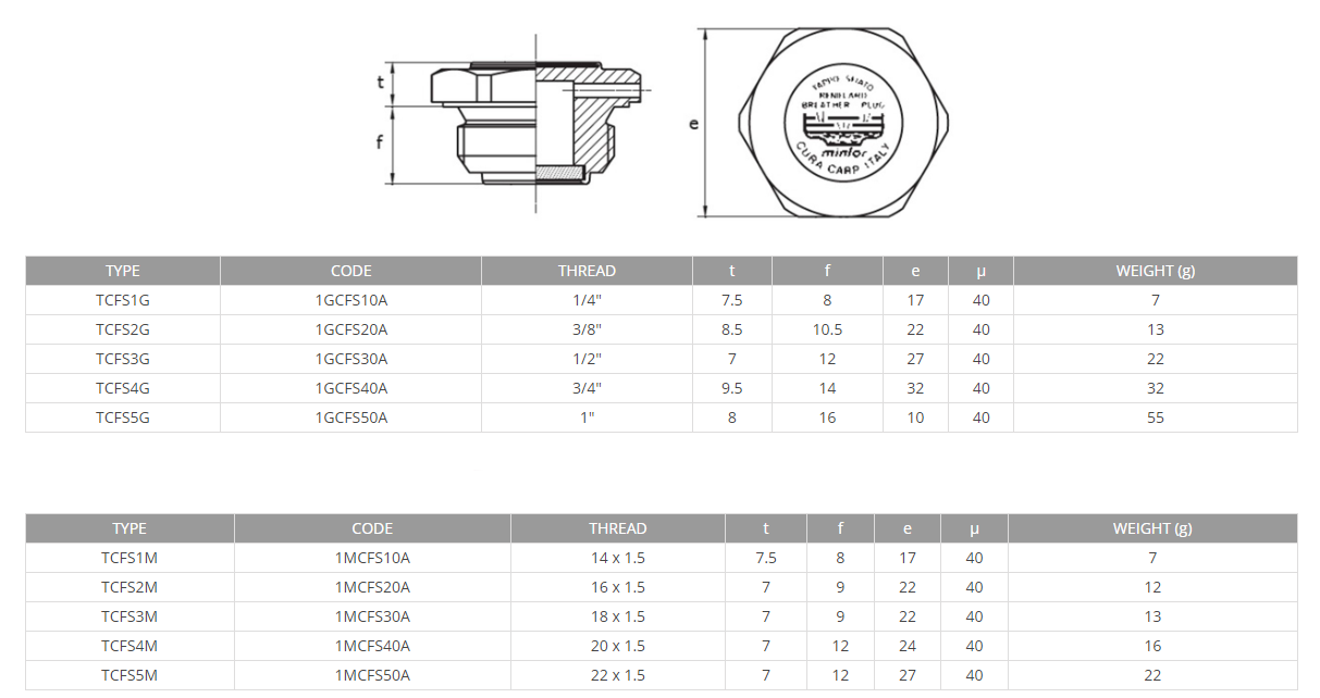 Hydraulic filling plug and breather, 3/8 BSP, TCFS2G