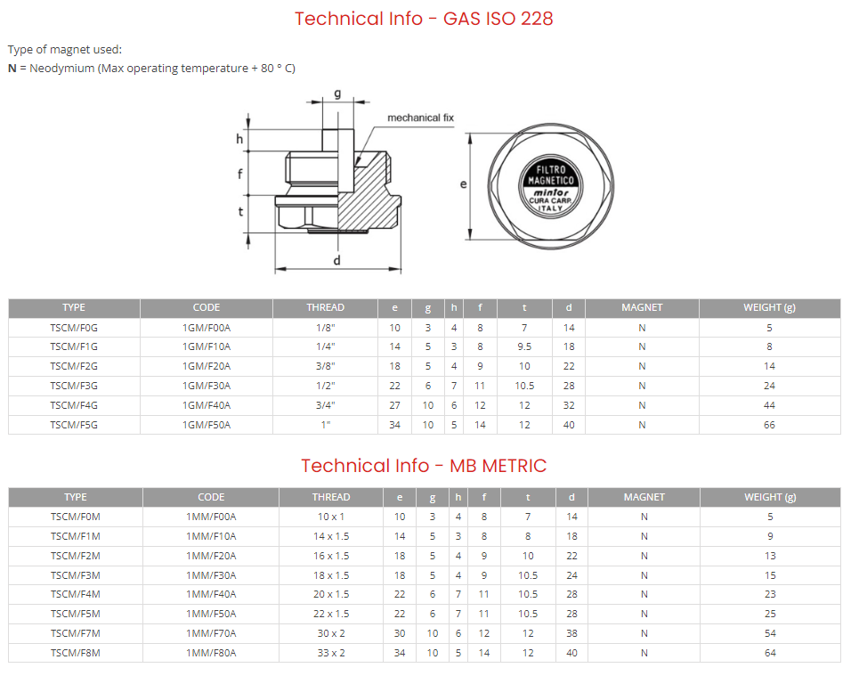 Hydraulic magnetic drain plug with milled head, 1/8 BSP, TSCM/F0G