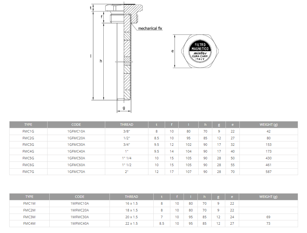 Hydraulic magnetic filter rod, 1/2 BSP