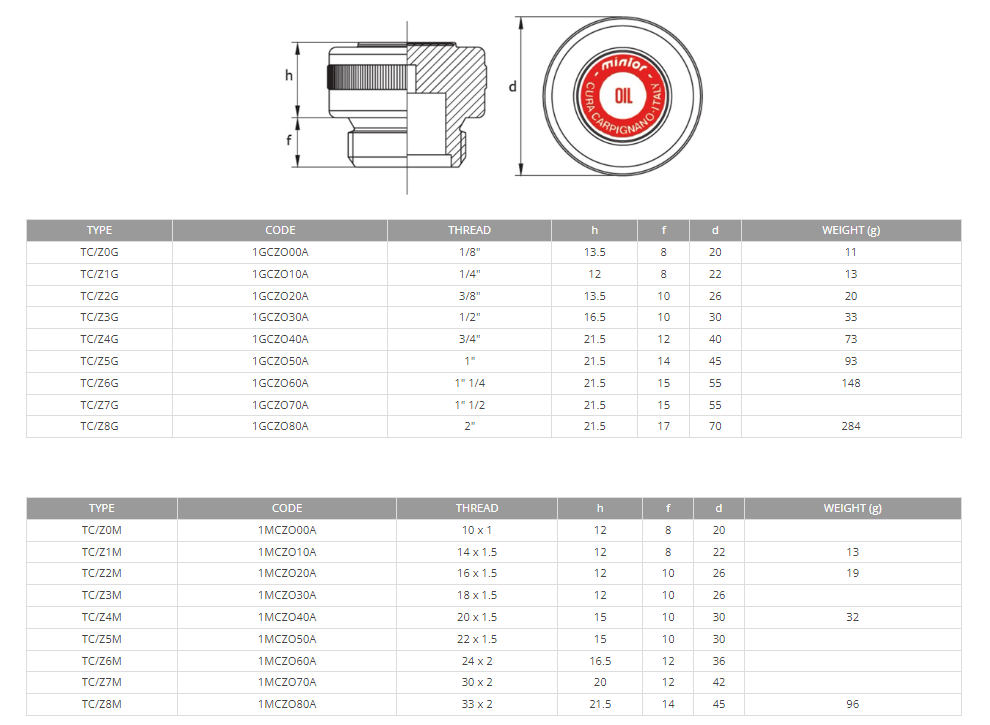 Hydraulic filling plug, 1 BSP, TC/Z5G
