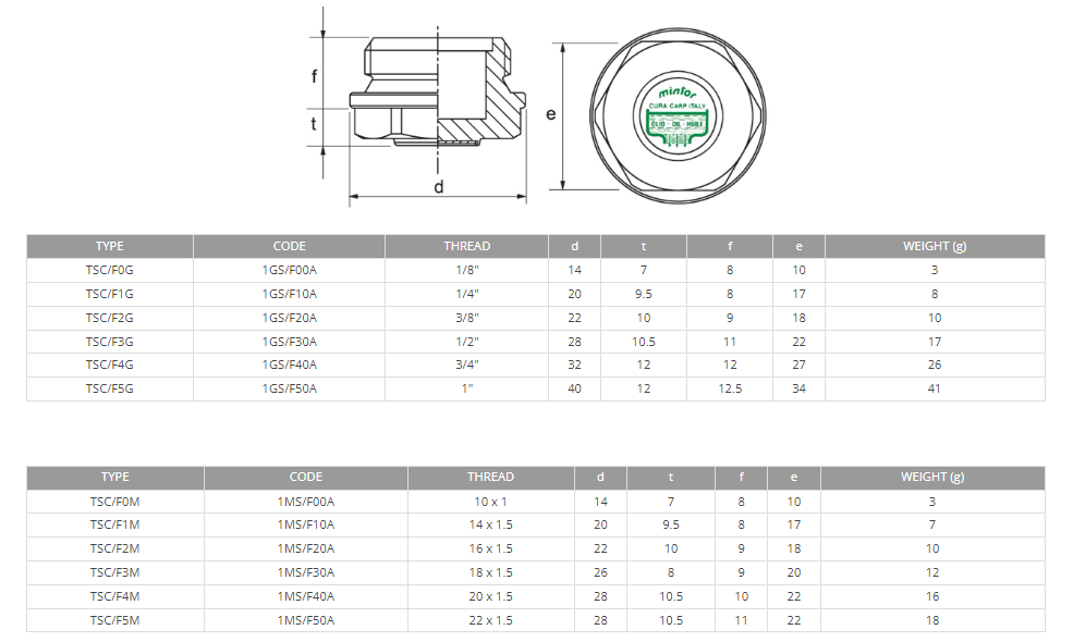 Hydraulic drain plug, 1/8 BSP, TSC/F0G
