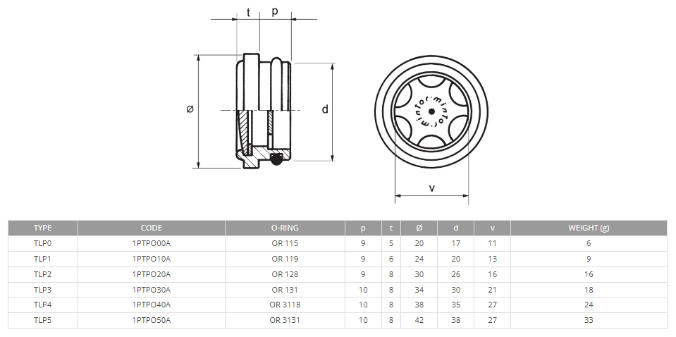 Hydraulic Visual level indicator, Fixing Diameter 20mm, Outside Diameter 24mm, TLP