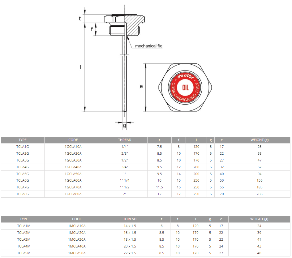 Hydraulic filling plug with dipstick, 3/8 BSP