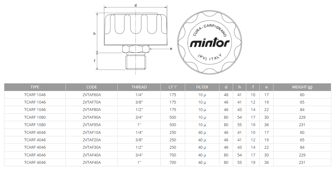 Hydraulic filling plug with threaded mount 1/4 BSP, 10 Microns