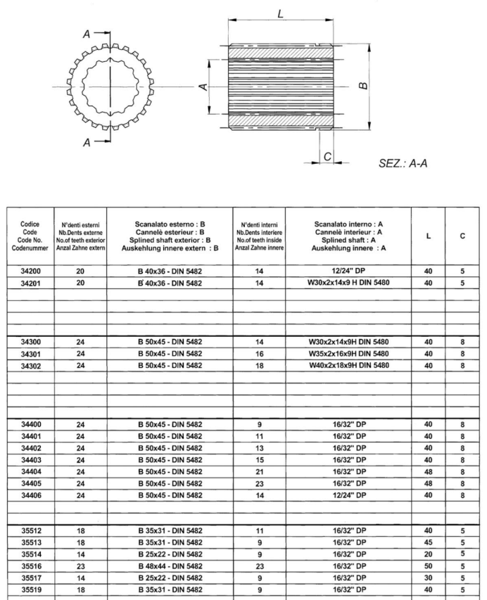 14 Teeth Exterior / 9 Teeth Inside, Splined Half Coupling, B 25 X 22 DIN 54582