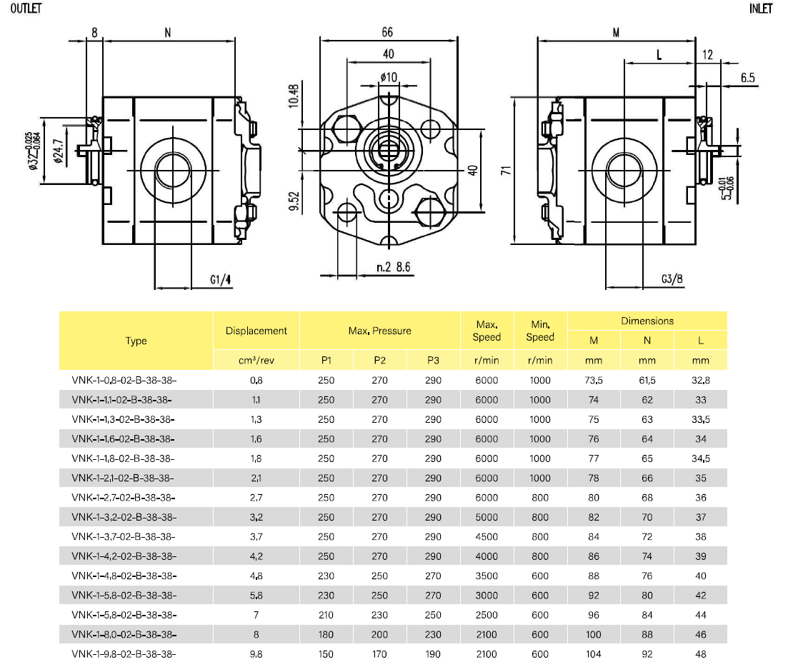 Hydraulic Gear Pump, GP1, 1.3CC, C/Wise 3/8 BSP Inlet & Outlet Ports, Ø32 Spigot O Ring 2Bolt Thro Flange, 5mm Tang Drive Shaft