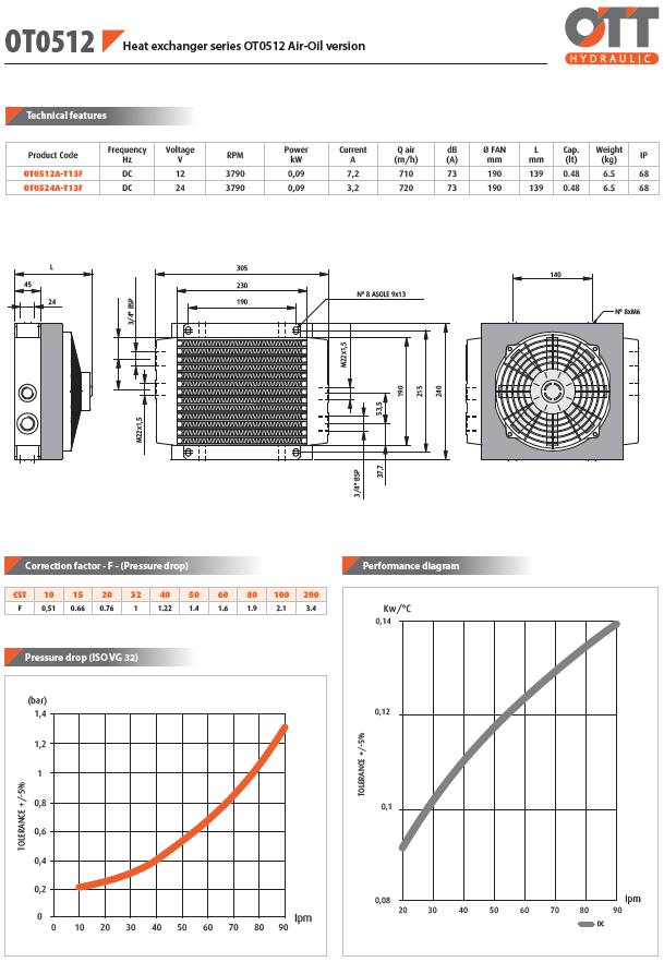 12V 90L/min Compact Air Blast Oil Cooler 3/4 Bsp 60deg Fixed Thermostat