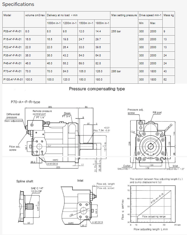 KOMPASS P70 VARIABLE DISPLACEMENT PISTON PUMP MANUAL COMPENSATOR