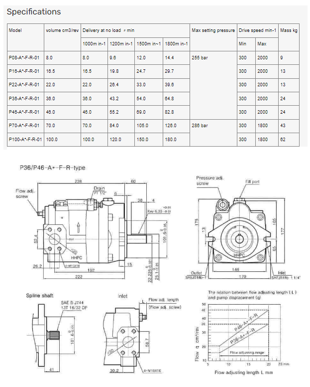 KOMPASS P46 VARIABLE  DISPLACEMENT PISTON PUMP MANUAL COMPENSATOR