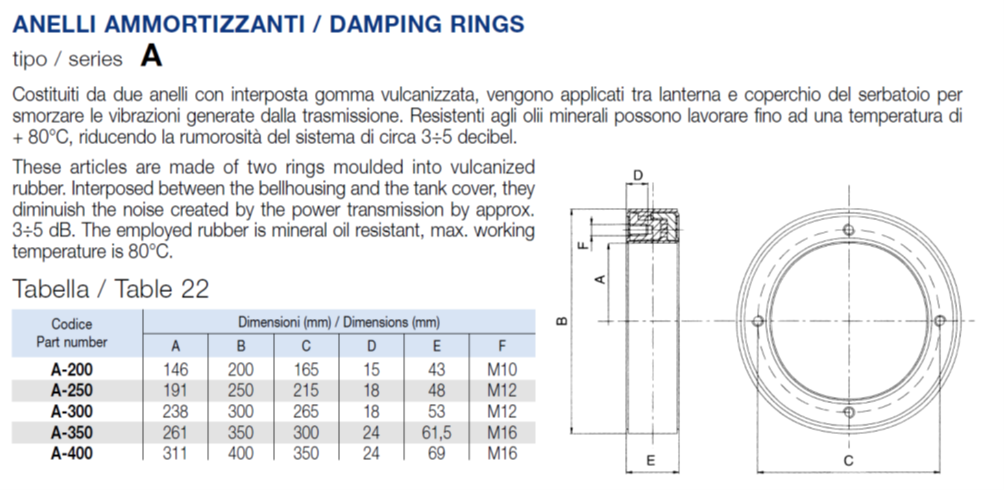 Setco Damping Ring, A-250, Vertical Mount