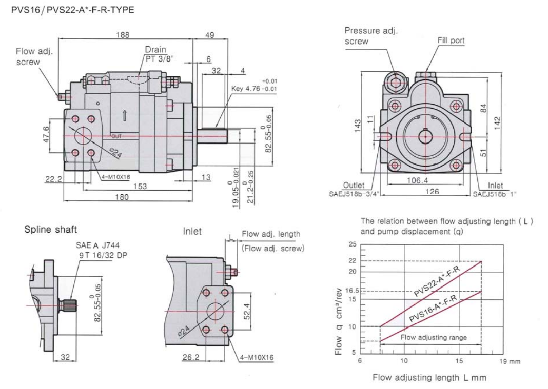 Kompass PVS Hydraulic Piston Pump, 22CC, 30-255 Bar, Standard Compensator