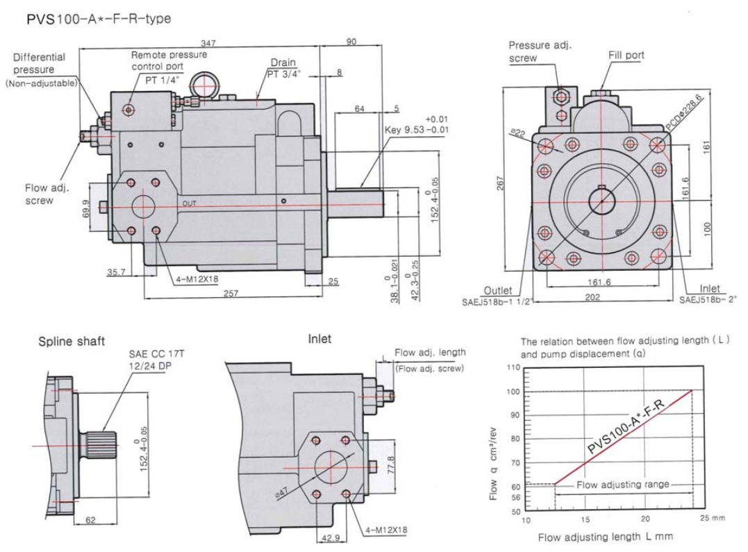 Kompass PVS Hydraulic Piston Pump, 100CC, 30-286 Bar, Standard Compensator
