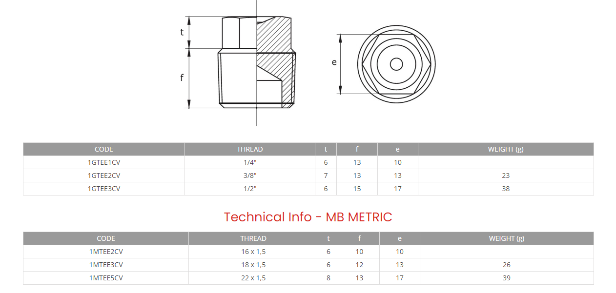 Steel Conical Closing Plug 1/4 BSP TEE