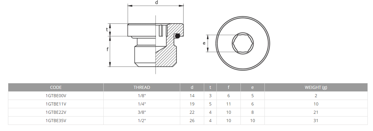 Steel Zinc-coated steel plug with hex slot and NBR O-Ring 1/8 BSP TCE/V