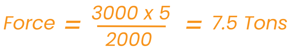 How much tonnage or force can I get from my log splitter or hydraulic press?