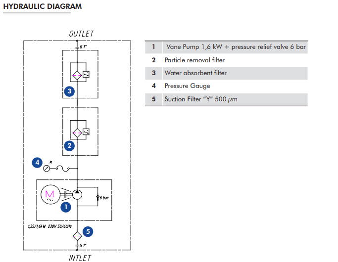 FUF050 Series, Transfer & Filtration Portable Unit for Diesel 