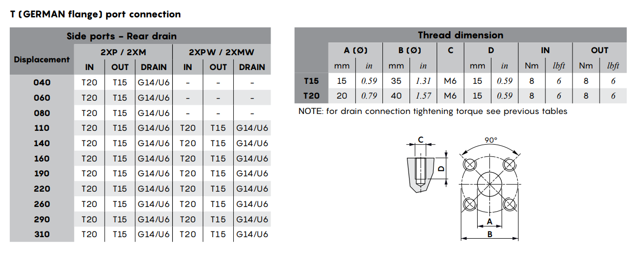 T GERMAN FLANGE