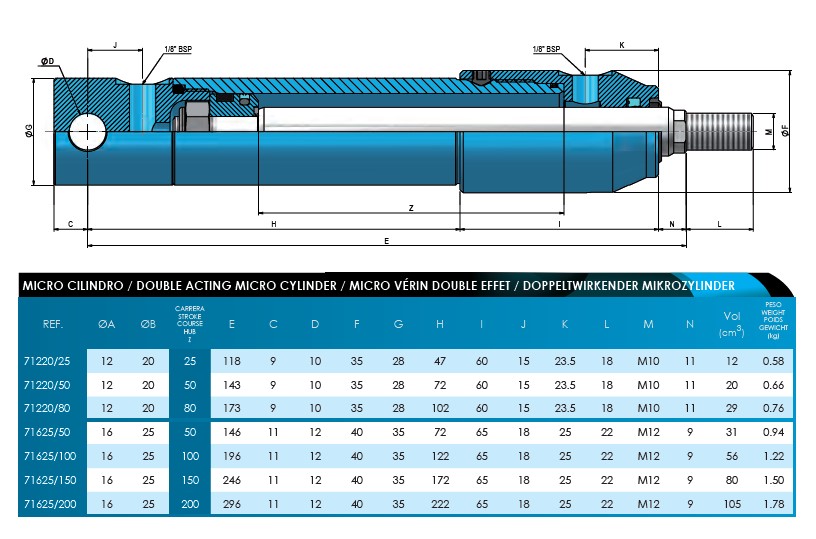 Hydraulic D/Acting Micro Cylinder/Ram 25Bore 16Rod 50Stroke 146Closed 71625/50