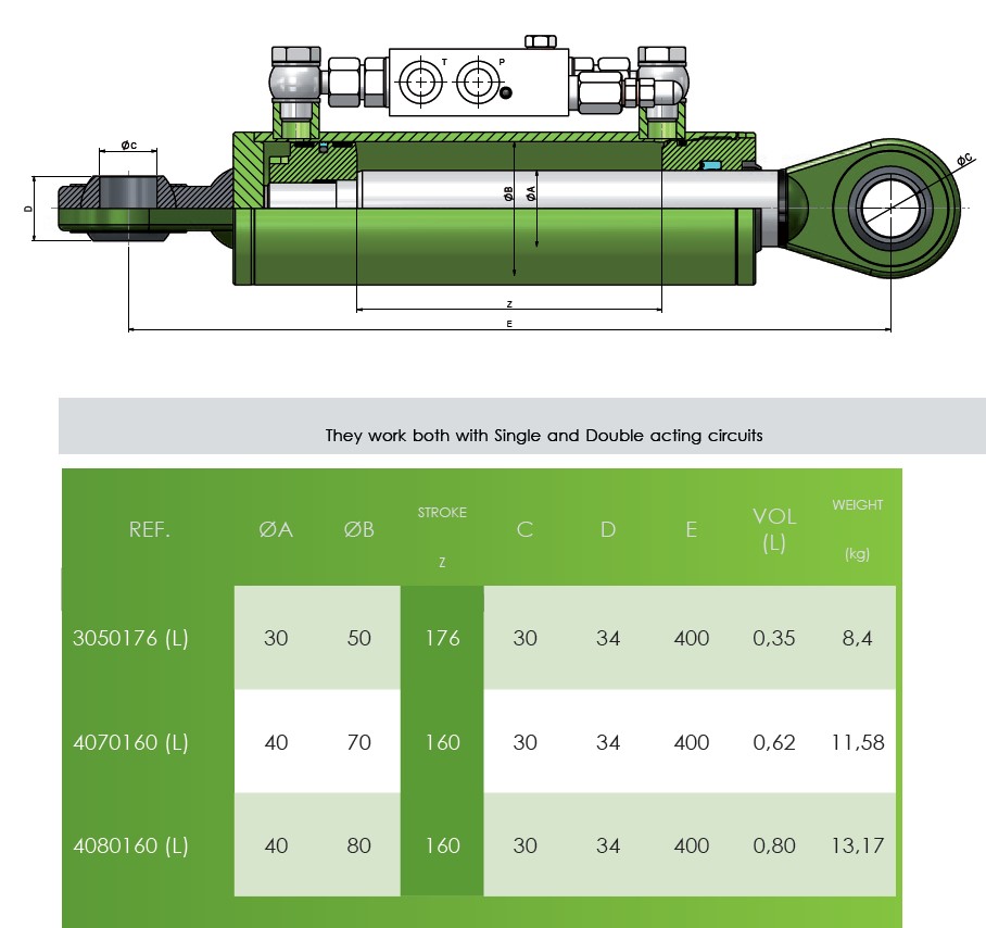 Hydraulic Plough Turn-Over Cylinder/Ram 50Bore 30Rod 176Stroke 400Closed 3050176(L)