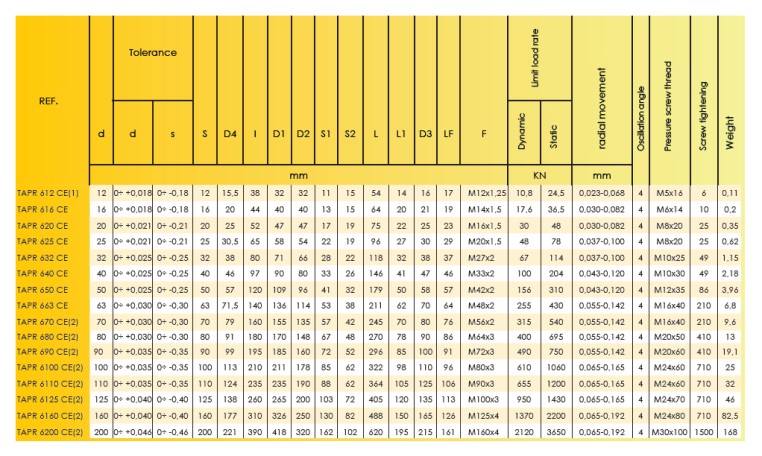 BALL JOINT DIN24338 / ISO6982 FOR THREADED ROD CYLINDERS BALL JOINT DIN24338 / ISO6982 FOR THREADED ROD CYLINDERS