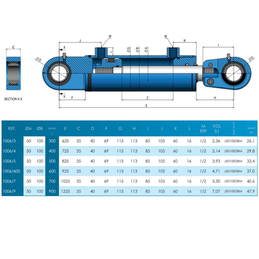 Hydraulic D/Acting Spherical End Cylinder 100Bore 50Rod 300Stroke 625Closed 1006/3